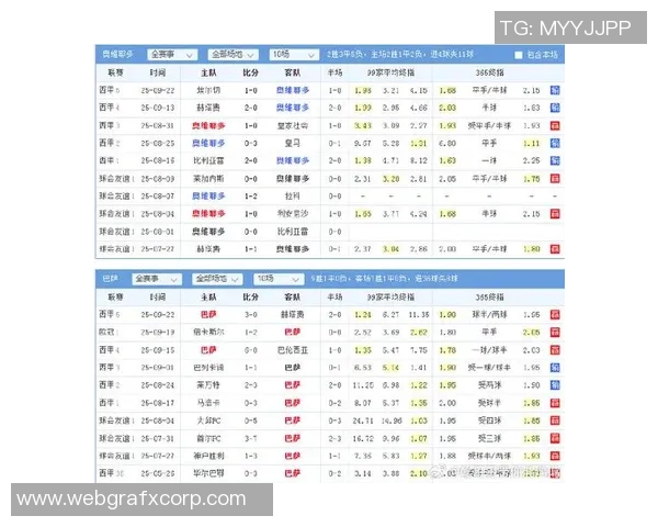 西甲联赛巴萨数据统计:巴萨在西甲联赛中的数据汇总