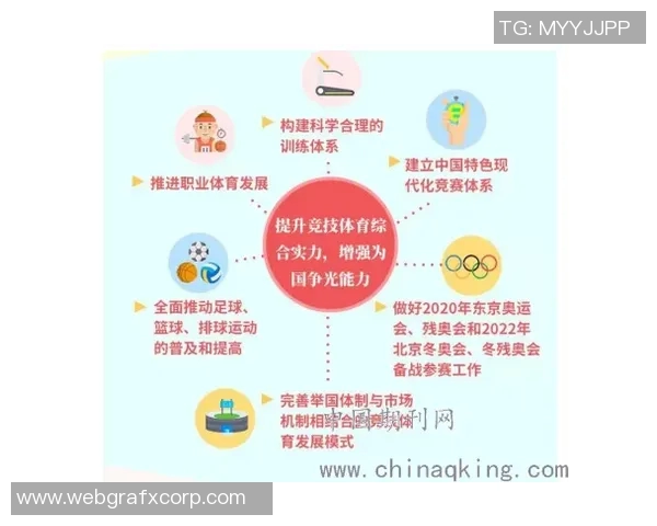 青少年体育发展新模式探索：促进体能、心理与社交全面提升的路径分析