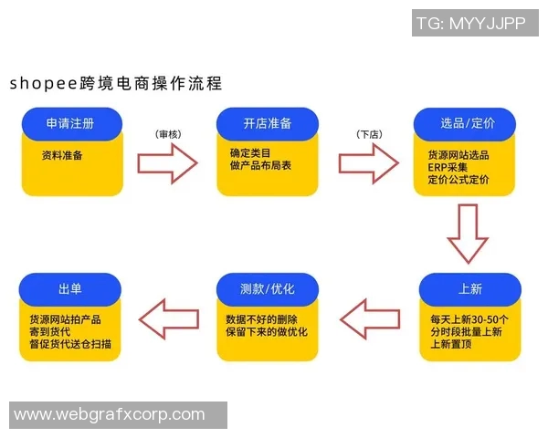 无货源跨境电商模式解析及成功运作技巧分享